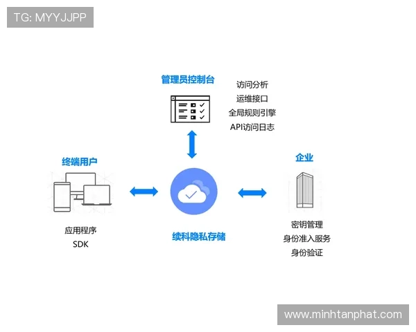 凯发登录首页入口:常见问题解答与登录入口安全保障措施 凯发登录首页入口:常见问题解答与登录入口安全保障措施